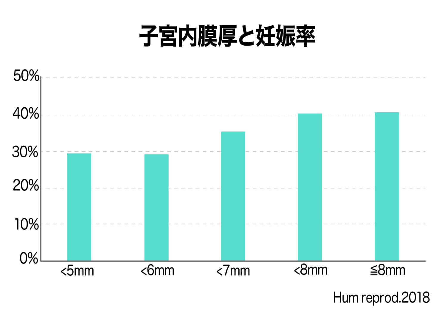 腹膜子宮内膜症患者の今後の見通しはどうなりますか?