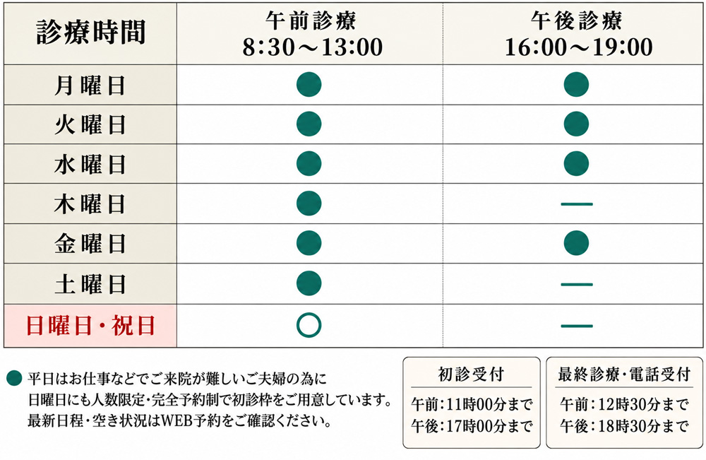 診療受付時間（再診の方）