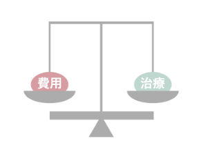 費用と治療